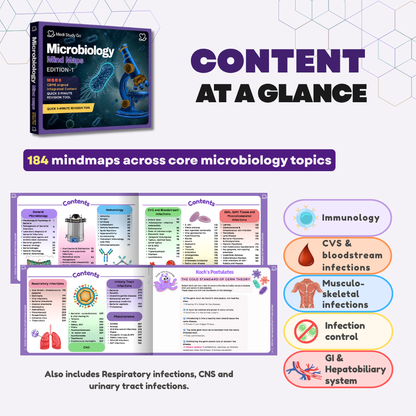 Microbiology (MBBS/BPT)