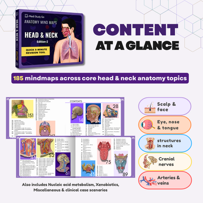 Head and Neck (MBBS/BPT)