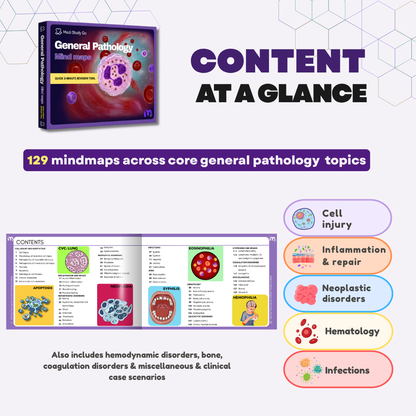General Pathology - BDS