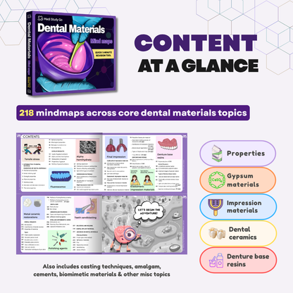 Dental Materials