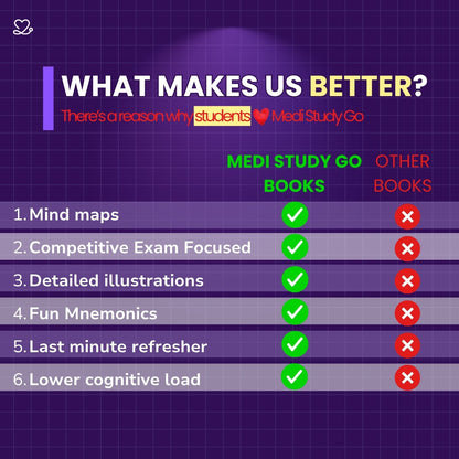 Dental Anatomy and Dental Histology