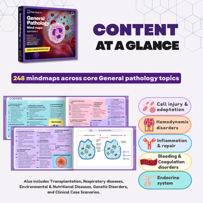 General Pathology (MBBS/BPT)