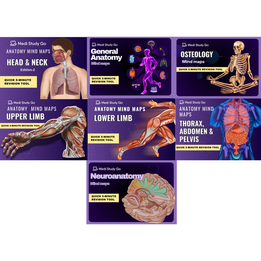 Anatomy (Upper Limb + Lower Limb + Head and Neck + Abdomen Thorax and Pelvis + General Anatomy + Osteology + Neuroanatomy)