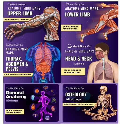 Anatomy bundle + General Anatomy + Osteology