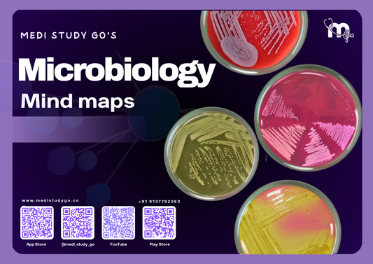 Microbiology