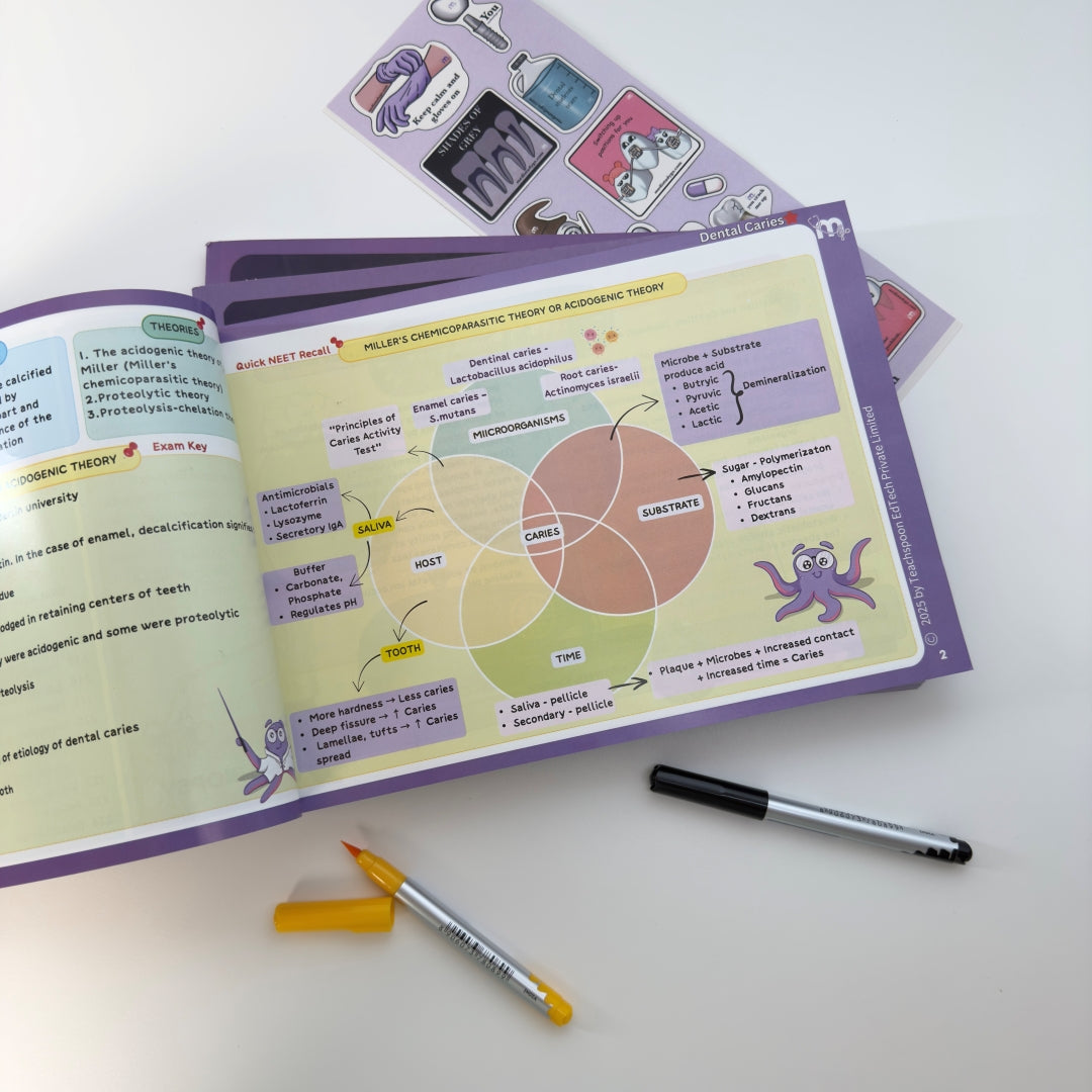 Oral Pathology and microbiology