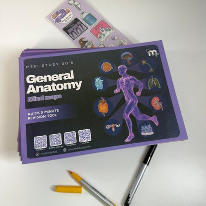 General Anatomy