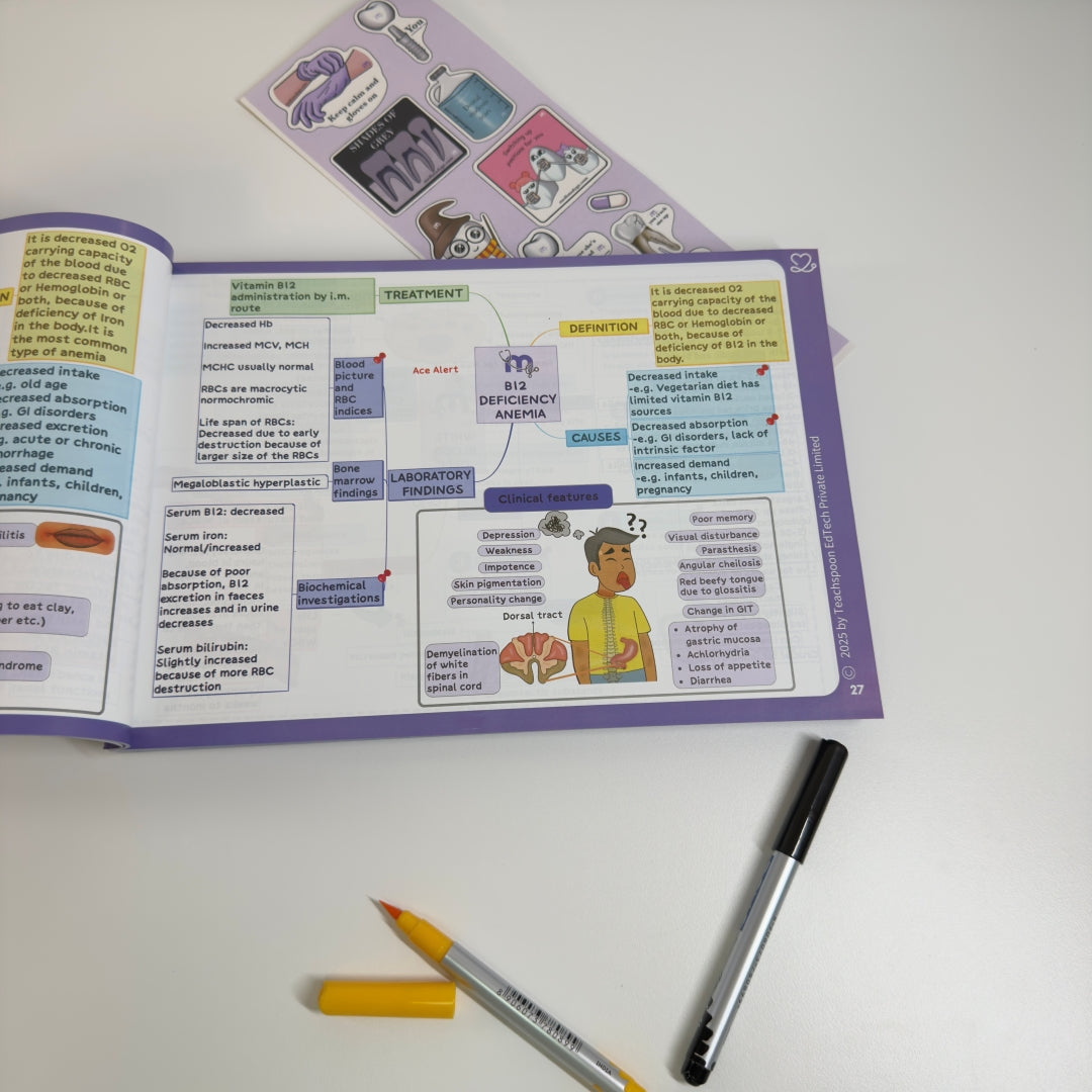 Physiology (MBBS)