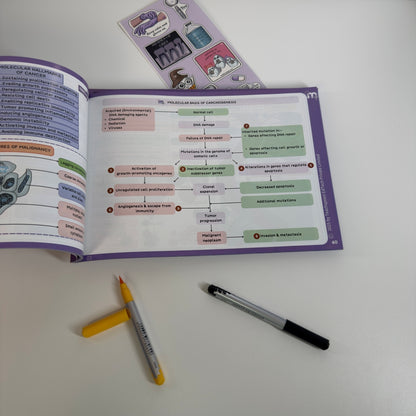 General Pathology - BDS