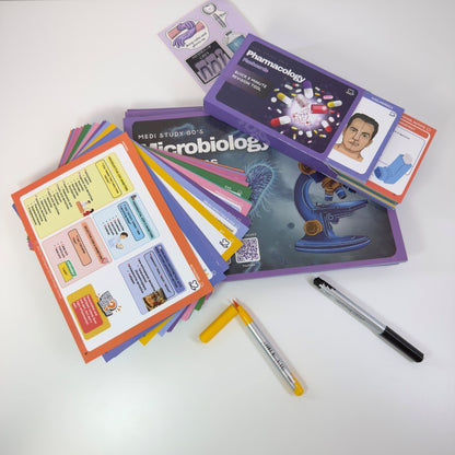 Pharmacology Flashcards