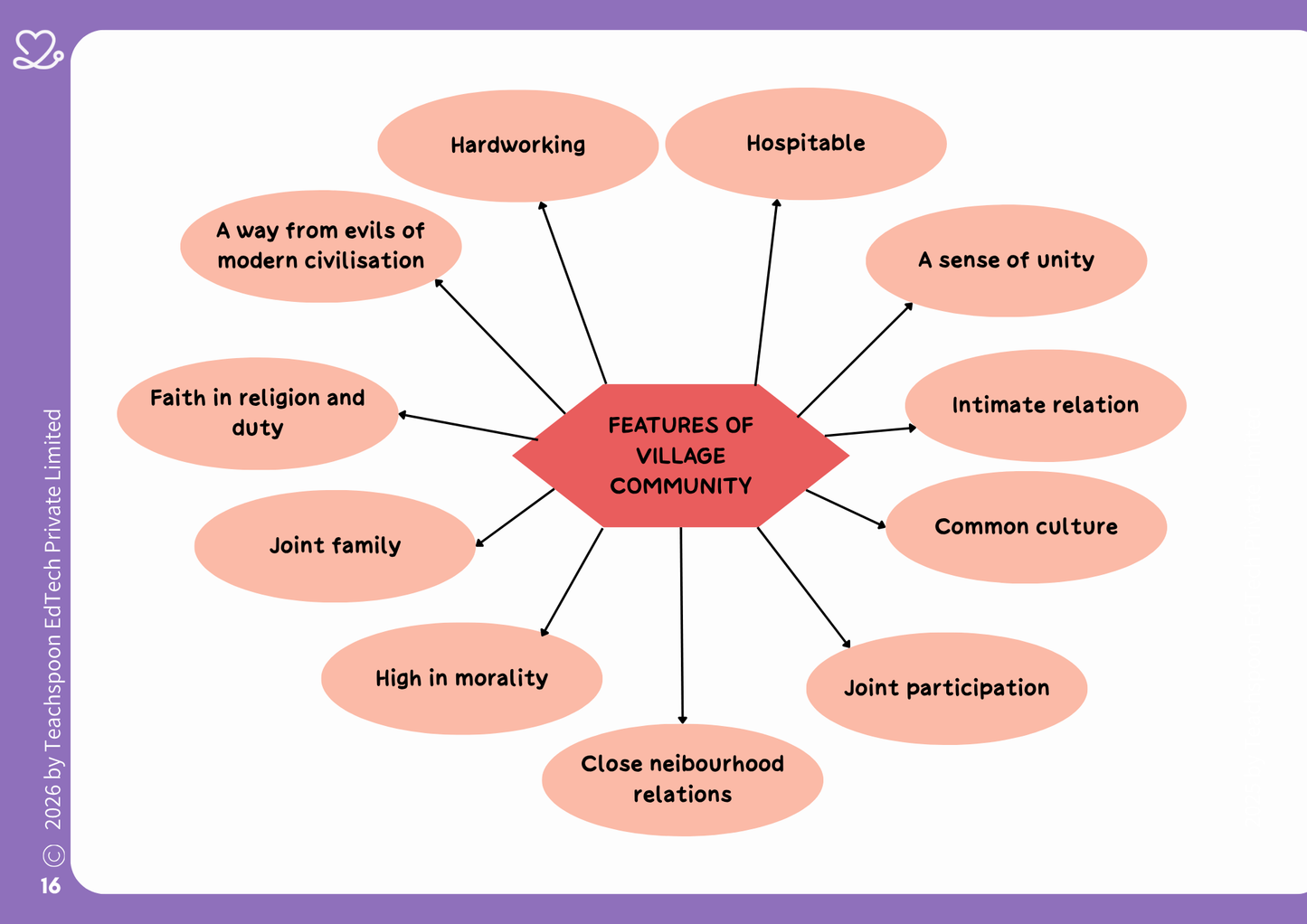 Nursing Sociology