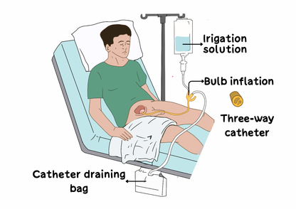 Nursing Foundation - II