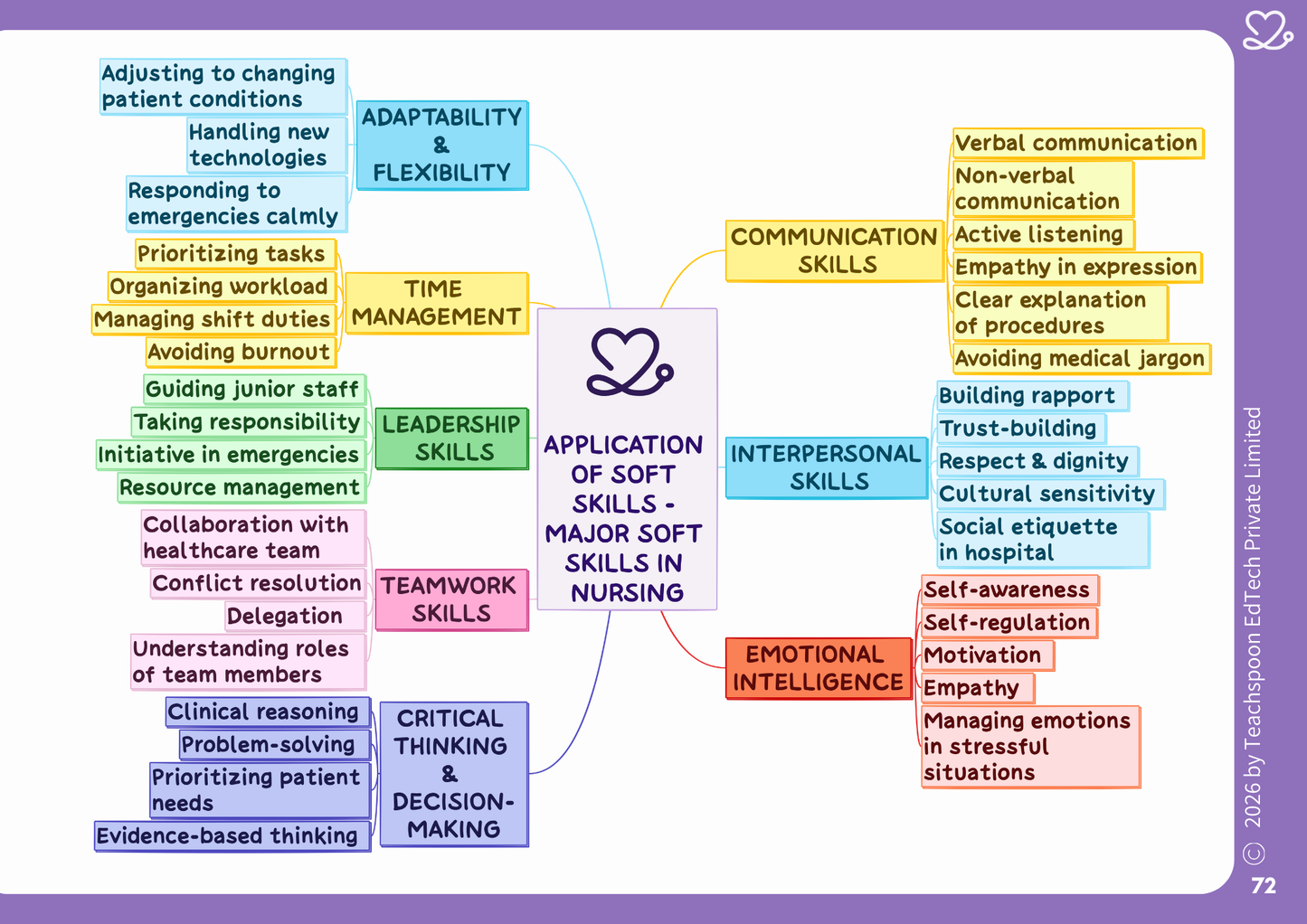 Nursing Psychology