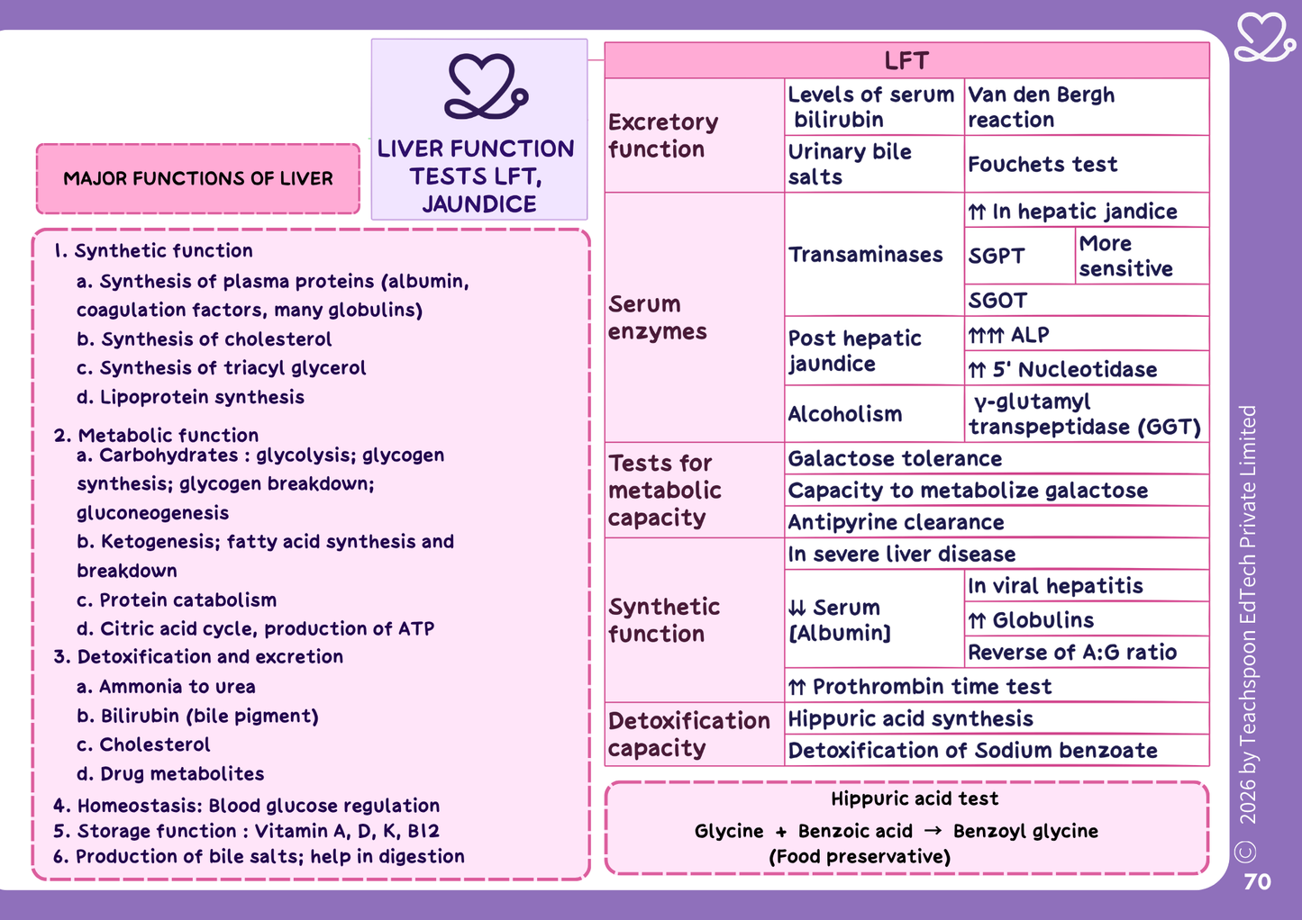 Nursing Biochemistry