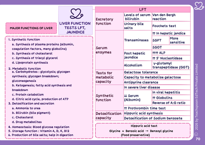 Nursing Biochemistry