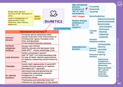 Pharmacology (MBBS)