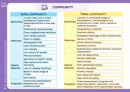 Nursing Sociology