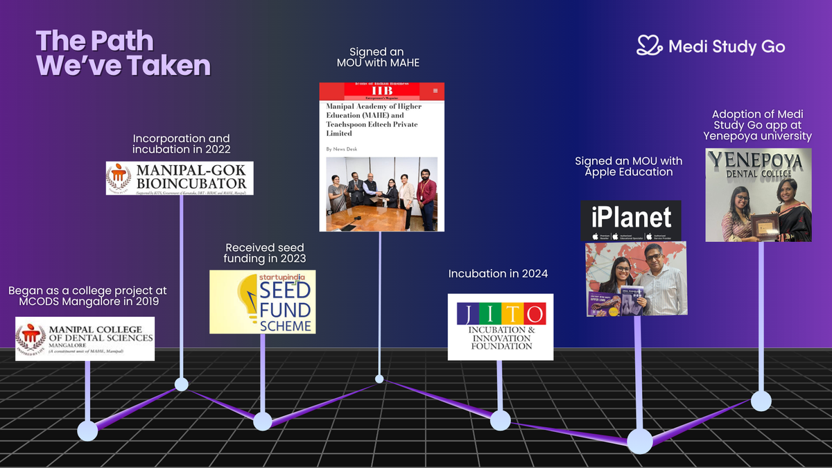 Meet the Team – Medi Study Go