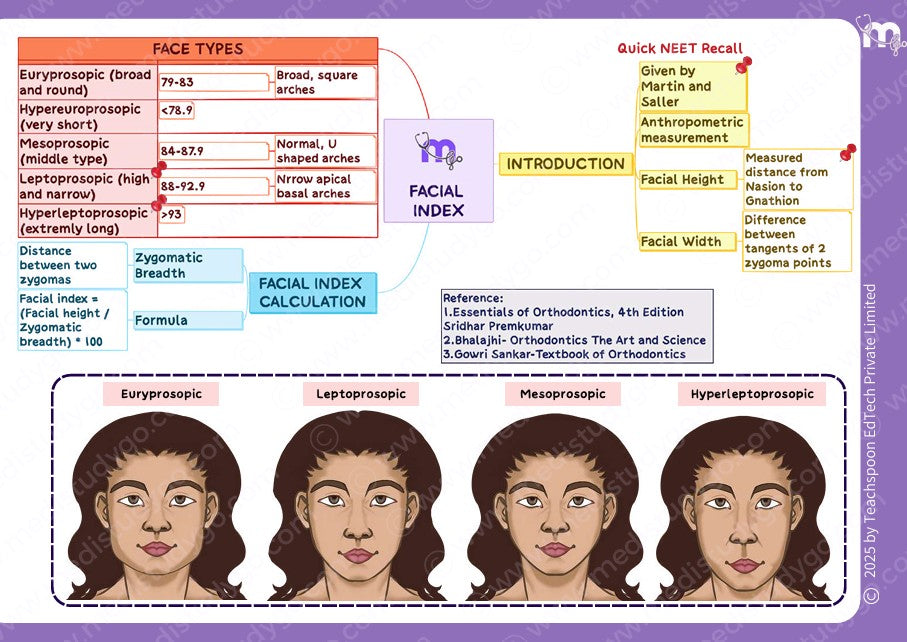 Orthodontics