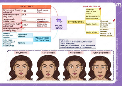 Orthodontics