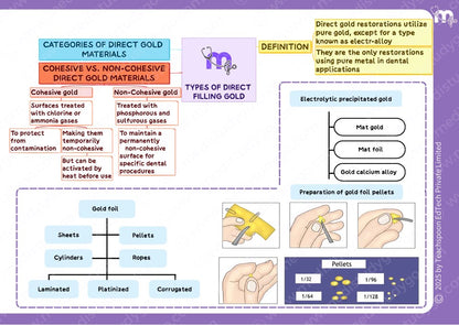 Dental Materials