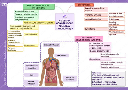 Microbiology