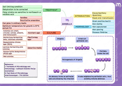 Microbiology