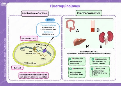 Pharmacology