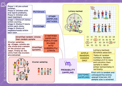 Public Health Dentistry