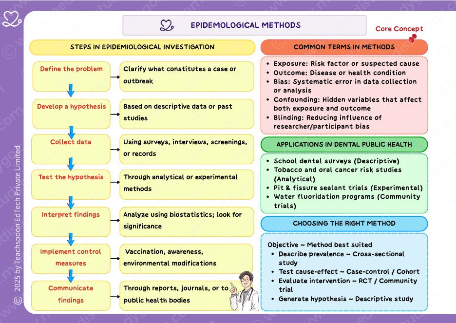 Public Health Dentistry