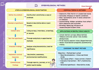 Public Health Dentistry