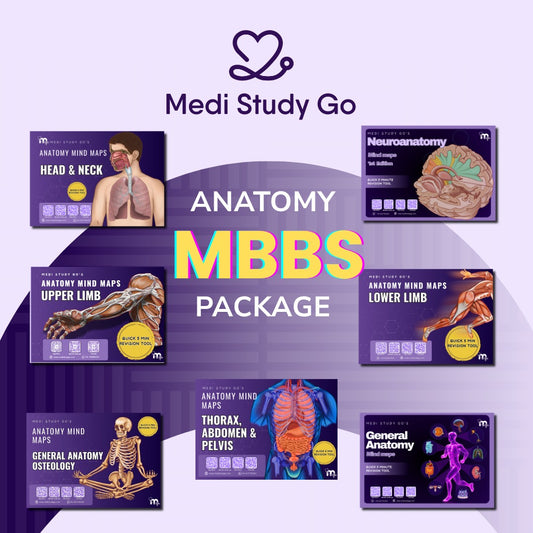 Anatomy (Upper Limb + Lower Limb + Head and Neck + Abdomen Thorax and Pelvis + General Anatomy + Osteology + Neuroanatomy)