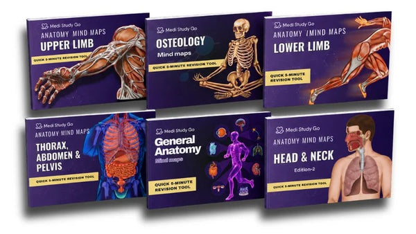 Anatomy bundle + General Anatomy + Osteology (MBBS/BPT)