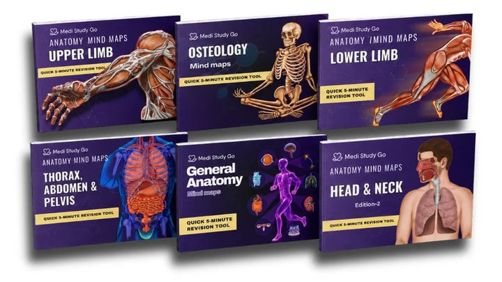 Anatomy bundle + General Anatomy + Osteology (MBBS/BPT)