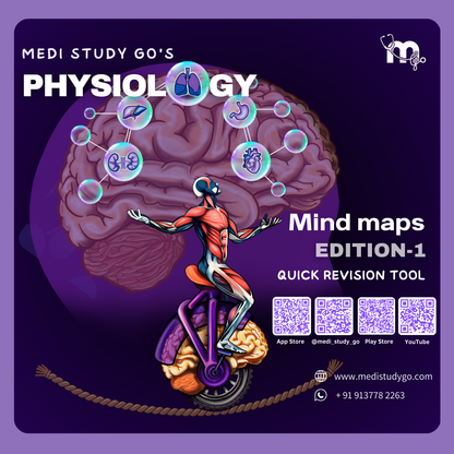 Physiology - BDS