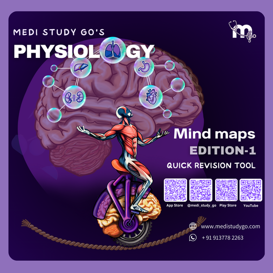 Physiology - BDS