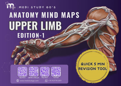 Anatomy bundle + General Anatomy + Osteology