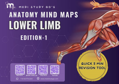 Anatomy bundle + General Anatomy + Osteology
