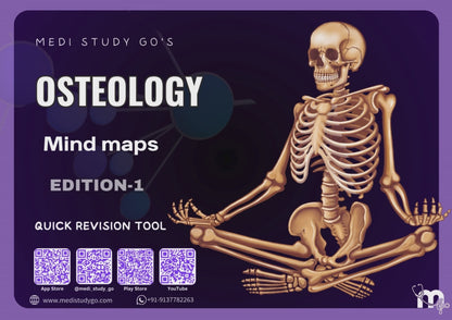 Anatomy bundle + General Anatomy + Osteology