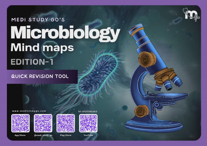 Microbiology