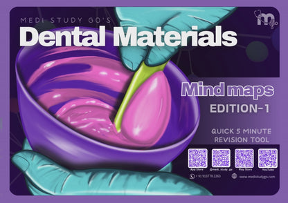 Dental Materials