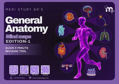 Anatomy bundle + General Anatomy + Osteology